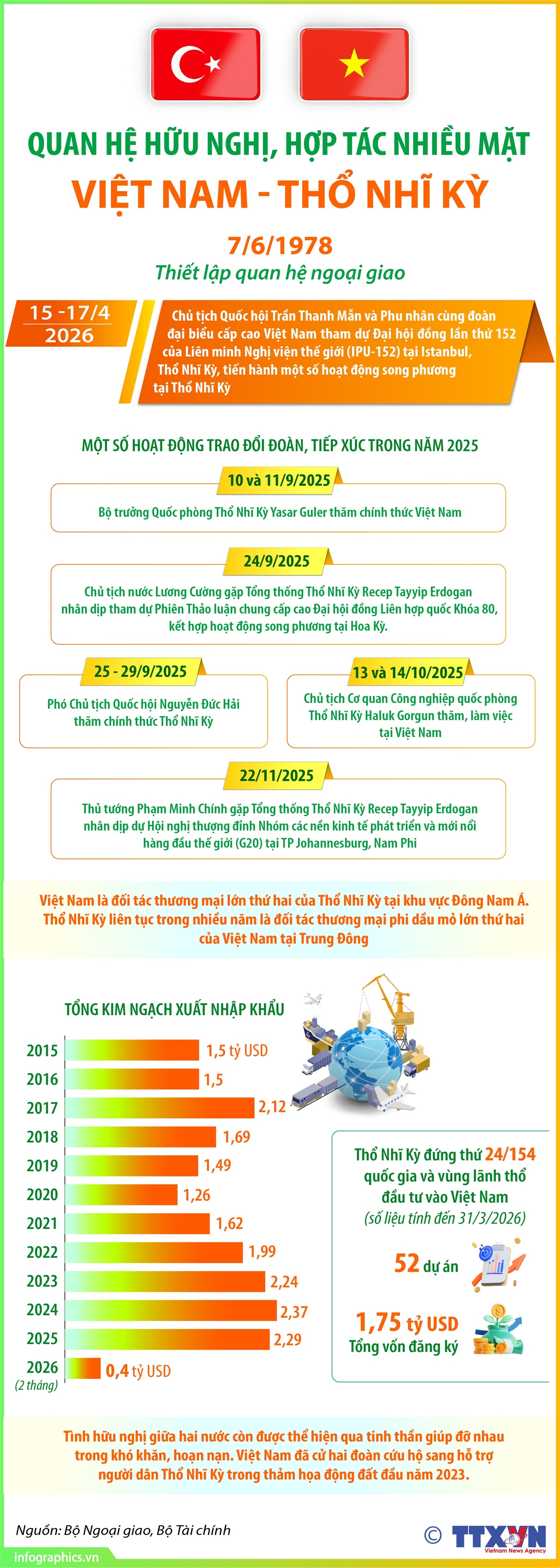 ảnh slide