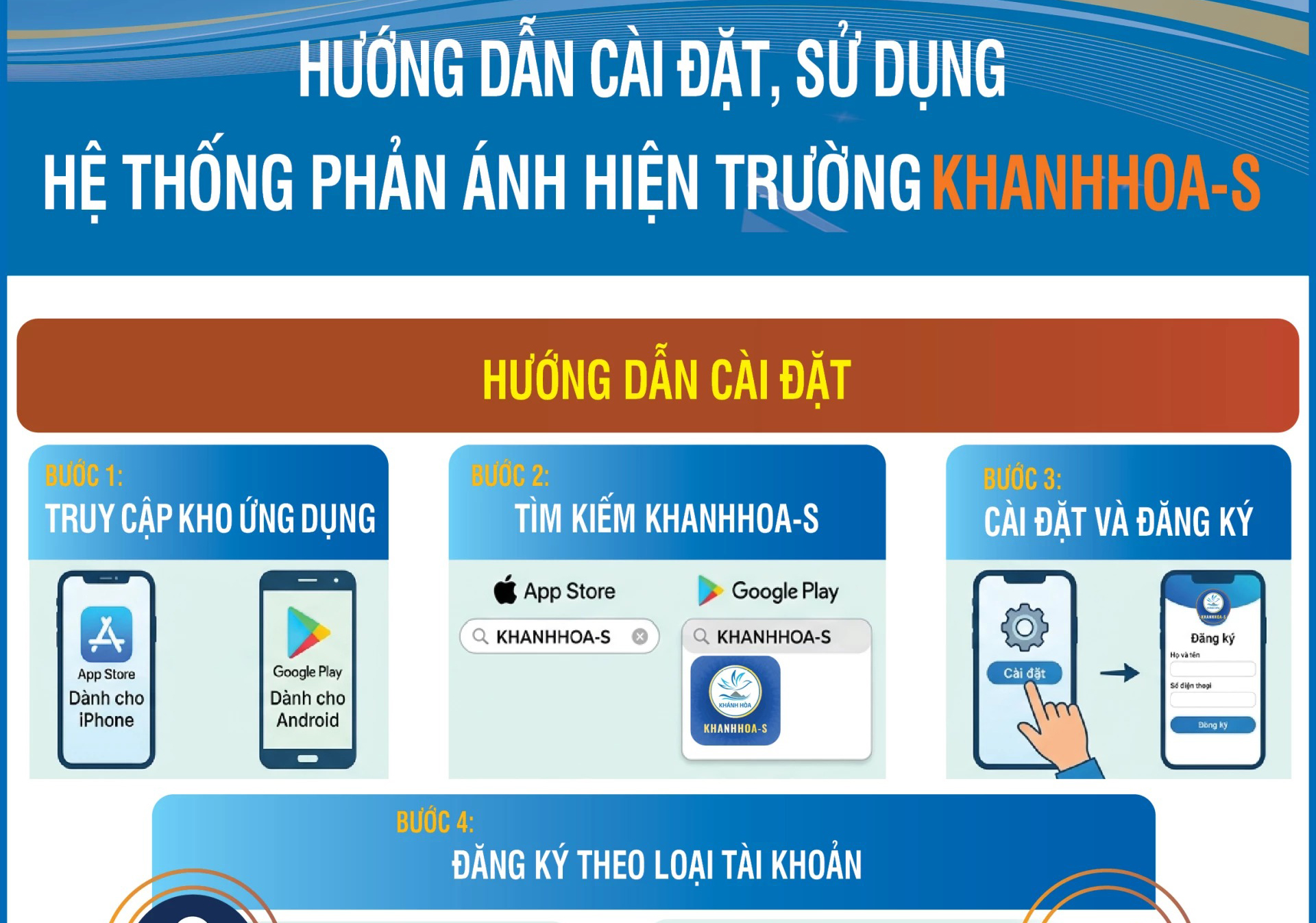 Khánh Hòa triển khai ứng dụng KHANHHOA-S giúp người dân gửi phản ánh kiến nghị trực tuyến