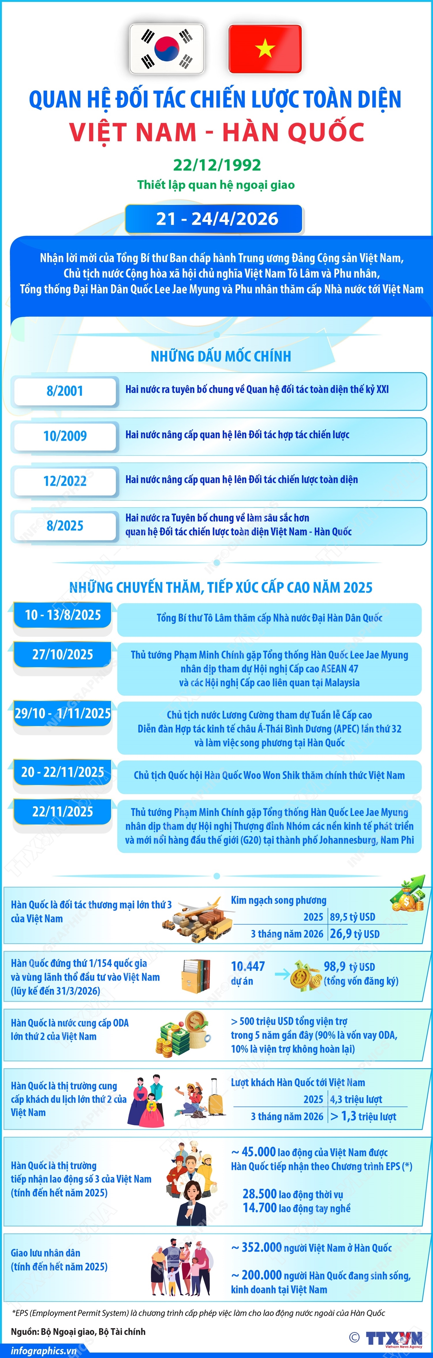 ảnh slide