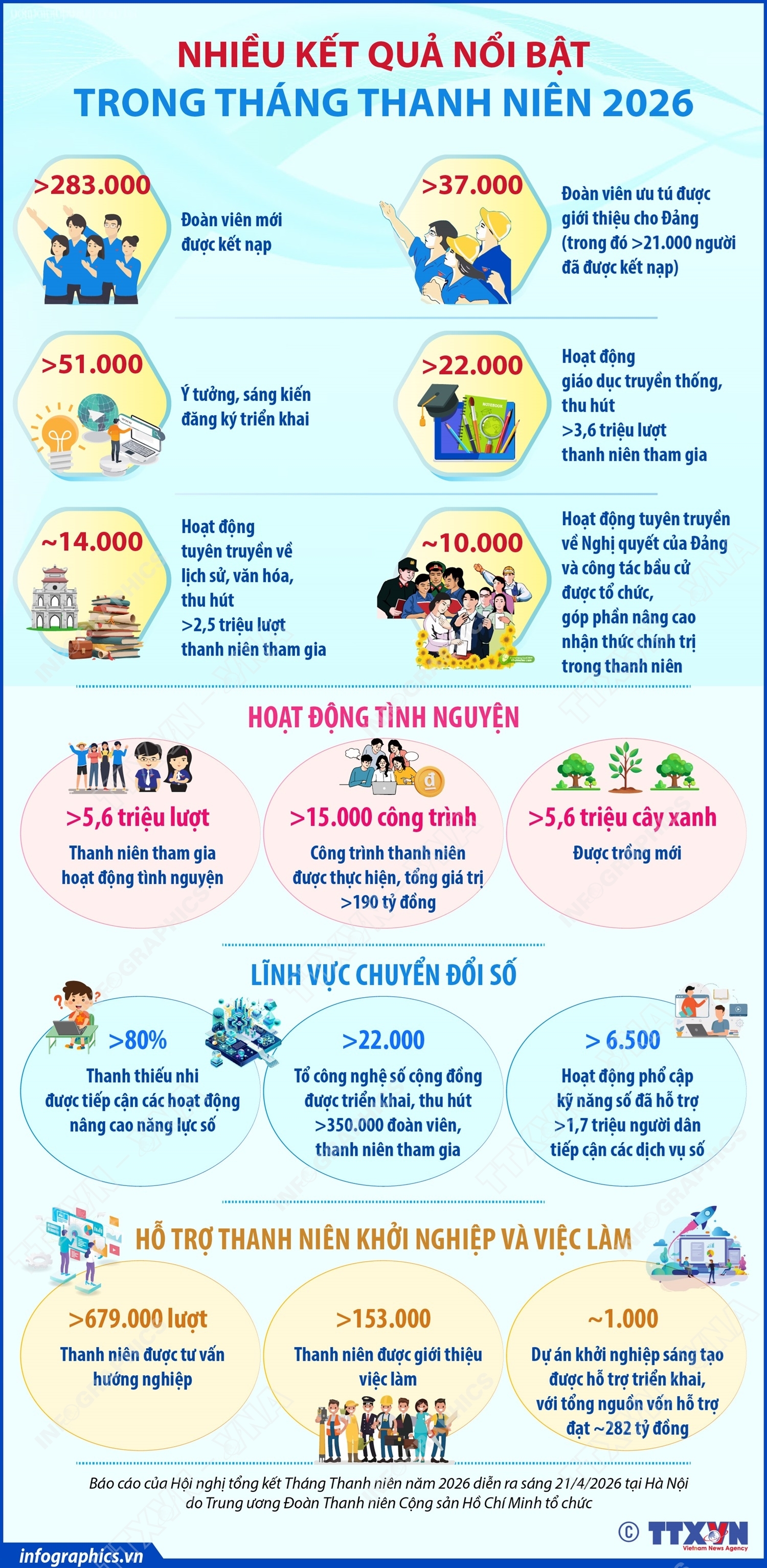 ảnh slide