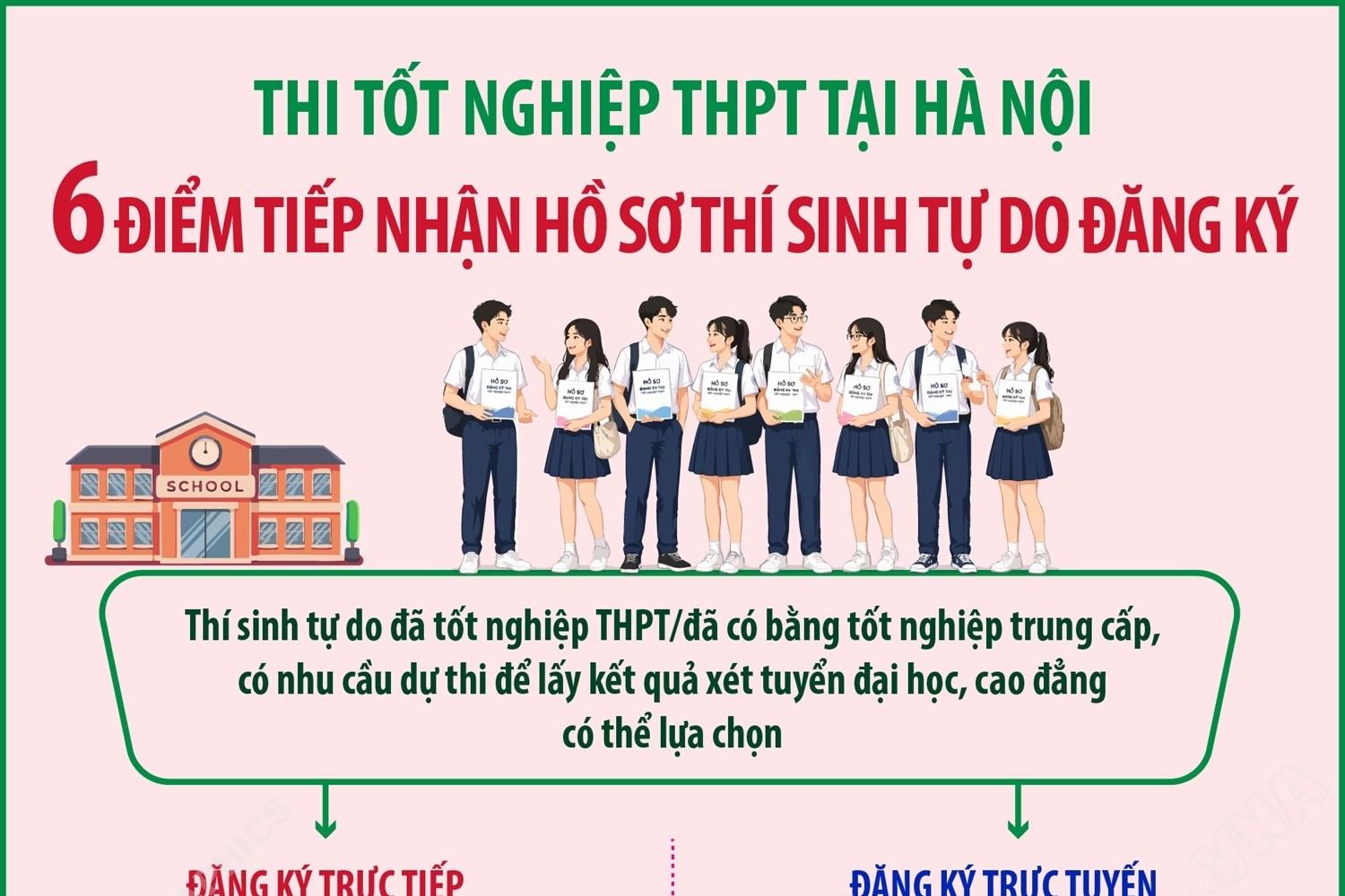 6 điểm tiếp nhận hồ sơ thí sinh tự do đăng ký thi tốt nghiệp THPT tại Hà Nội