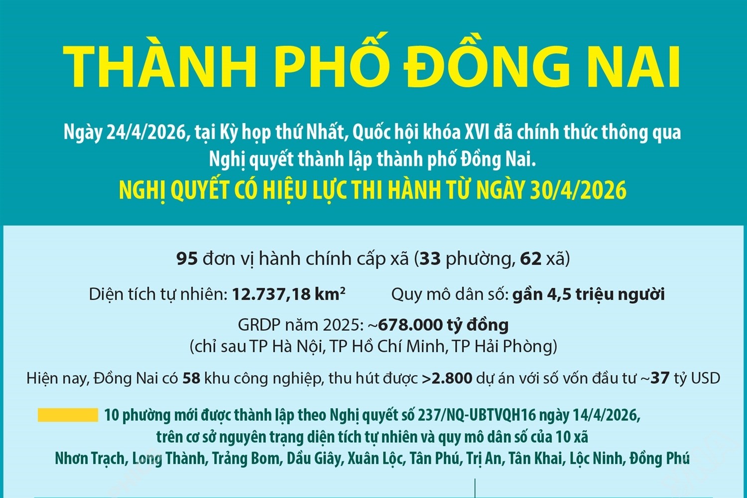 Một số thông tin về thành phố Đồng Nai mới được thành lập