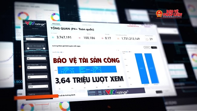 Nhìn lại một năm chương trình Hồ sơ công tố - kiểm sát