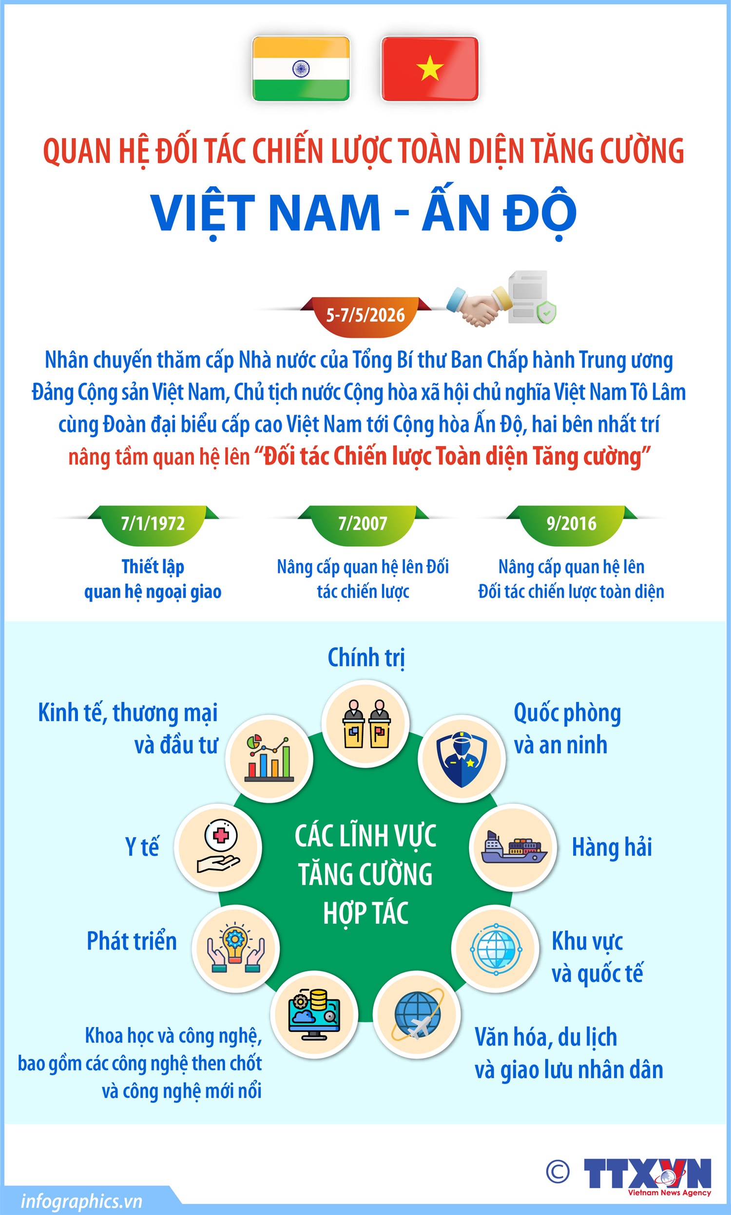 ảnh slide