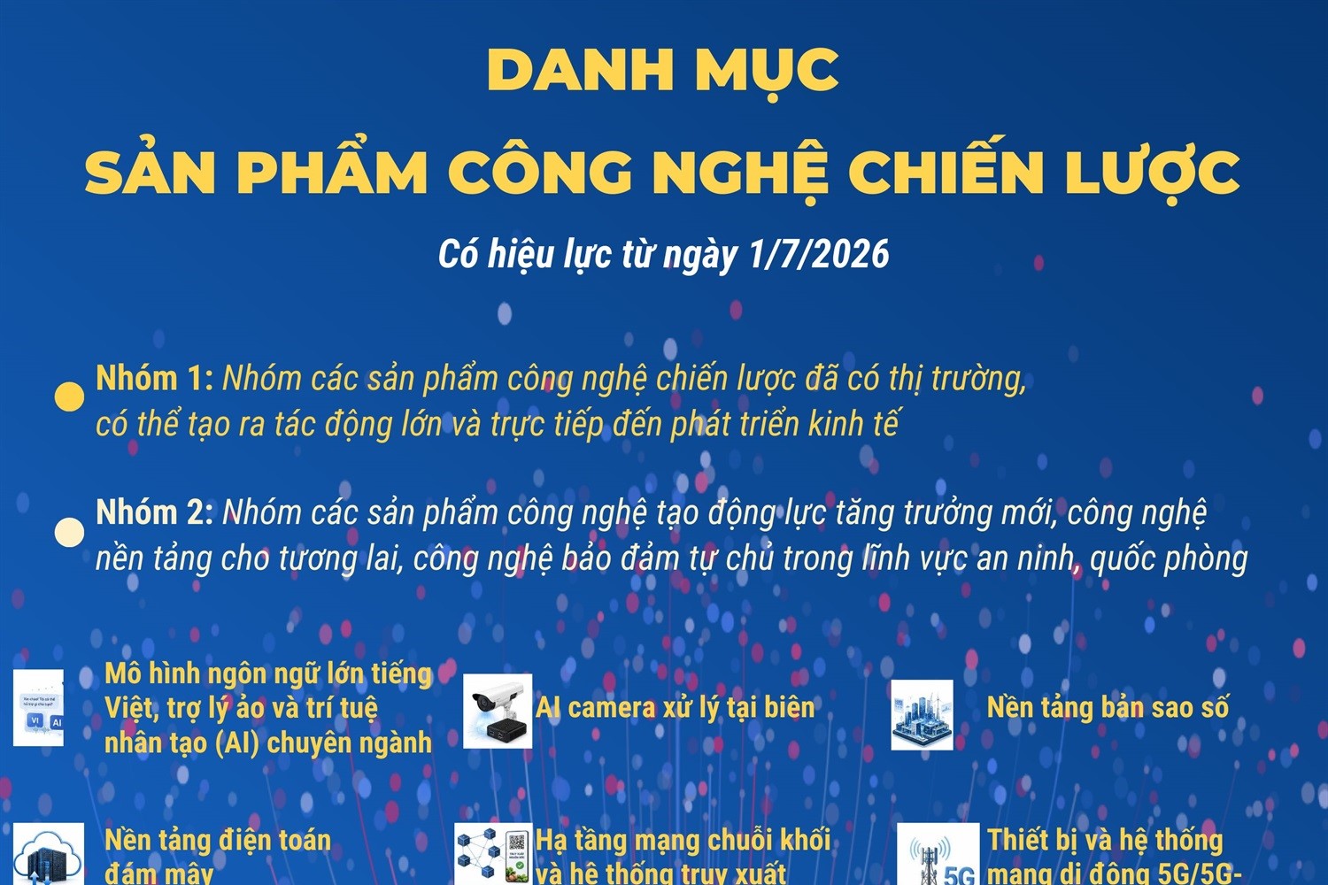 Danh mục sản phẩm công nghệ chiến lược từ 1 7 2026
