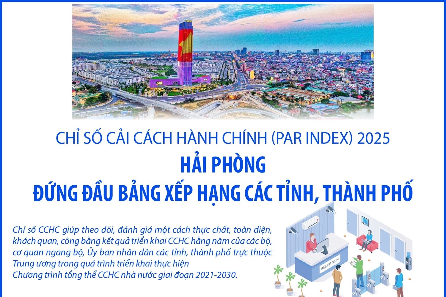 PAR INDEX 2025 Hải Phòng đứng đầu bảng xếp hạng các tỉnh, thành phố