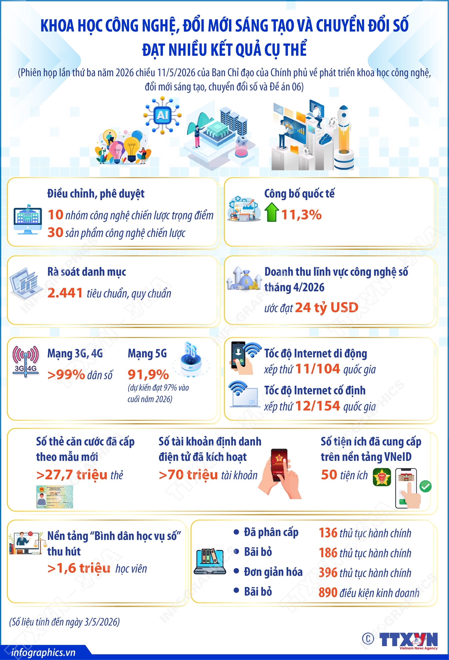 ảnh slide