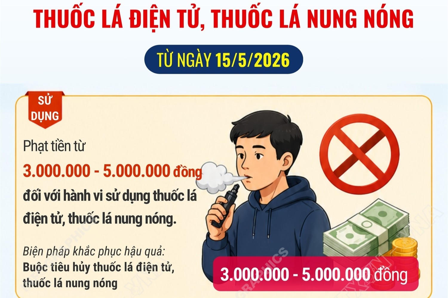 Từ ngày 15 5 2026, sử dụng thuốc lá điện tử có thể bị phạt đến 5 triệu đồng