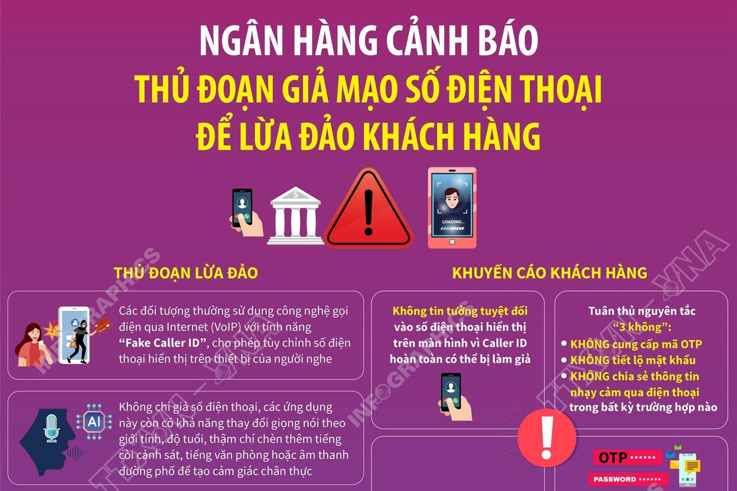 Ngân hàng cảnh báo thủ đoạn giả mạo số điện thoại để lừa đảo khách hàng