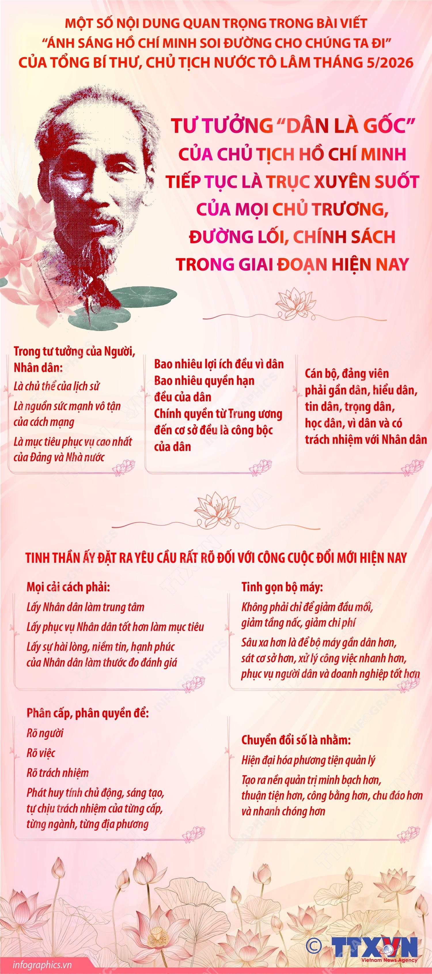 ảnh slide