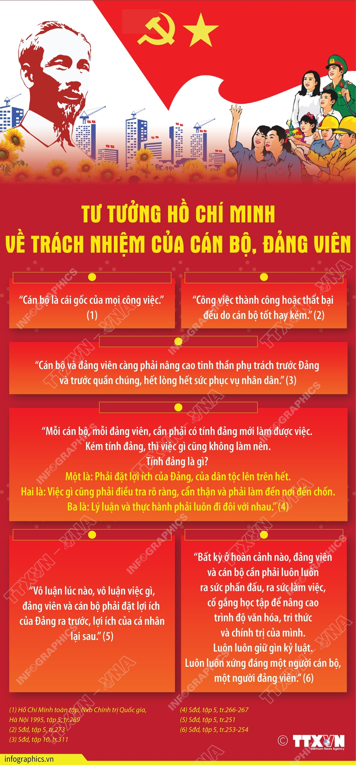 ảnh slide