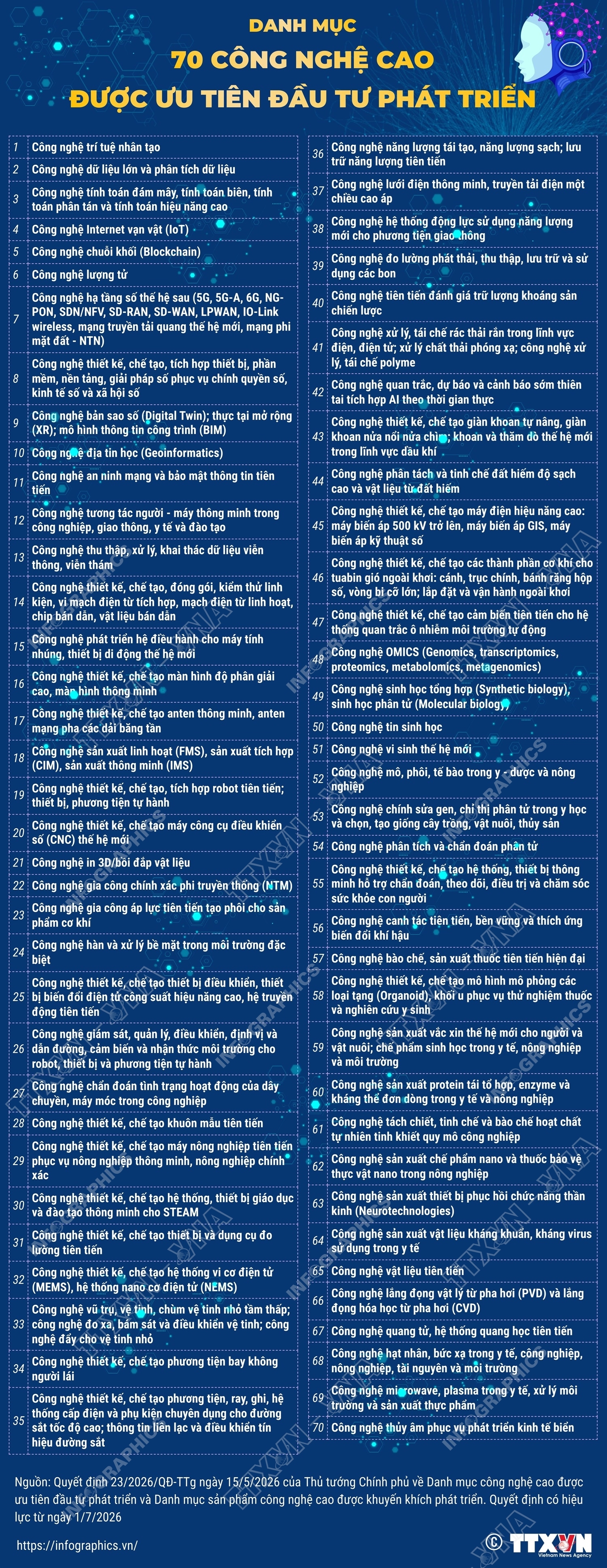 ảnh slide