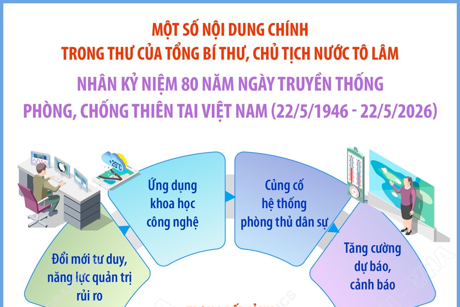 Thư của Tổng Bí thư, Chủ tịch nước Tô Lâm nhân 80 năm Ngày truyền thống phòng, chống thiên tai Việt Nam 22 5 1946 - 22 5 2026