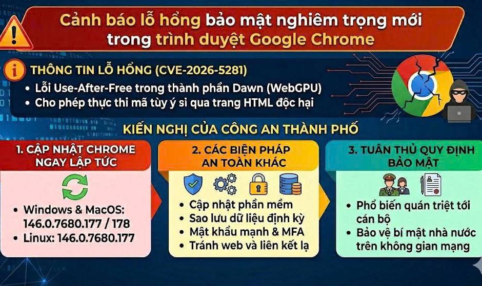Cảnh báo lỗ hổng bảo mật mới trong trình duyệt Google Chrome