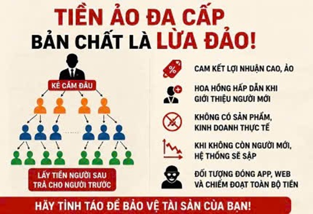 Công an cảnh báo thủ đoạn lừa đảo đầu tư “tiền ảo đa cấp trá hình”