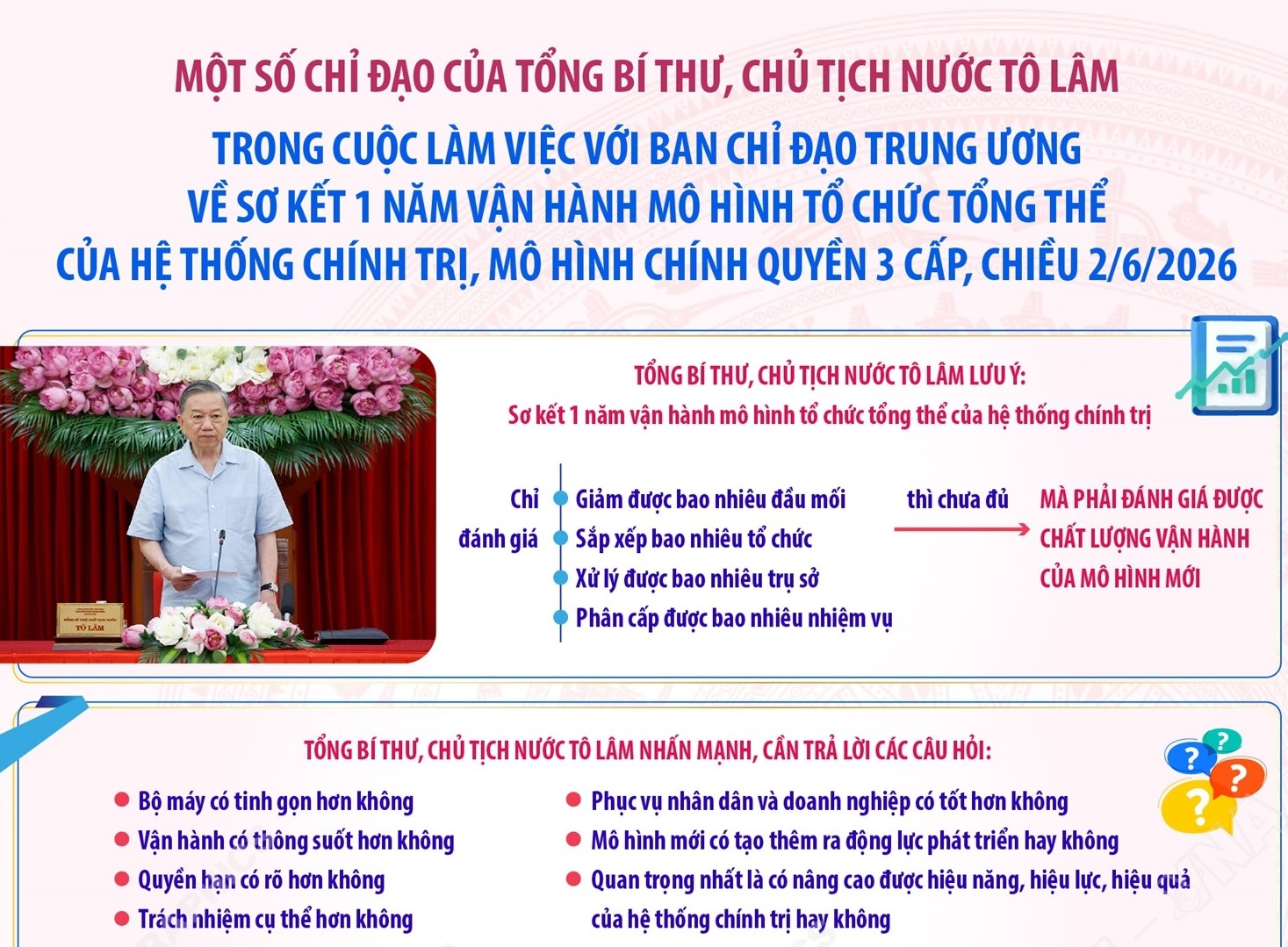 Tổng Bí thư, Chủ tịch nước Tô Lâm Chuyển từ sắp xếp xong bộ máy sang vận hành tốt bộ máy