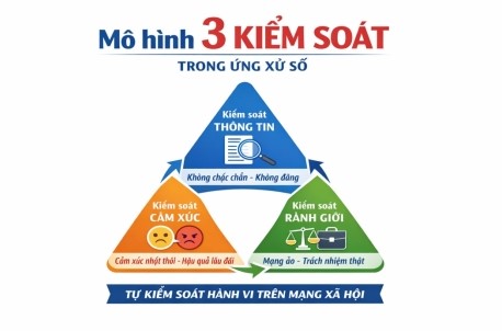 VKSND Khu vực 5, tỉnh Lâm Đồng nâng cao nhận thức bảo đảm an toàn thông tin