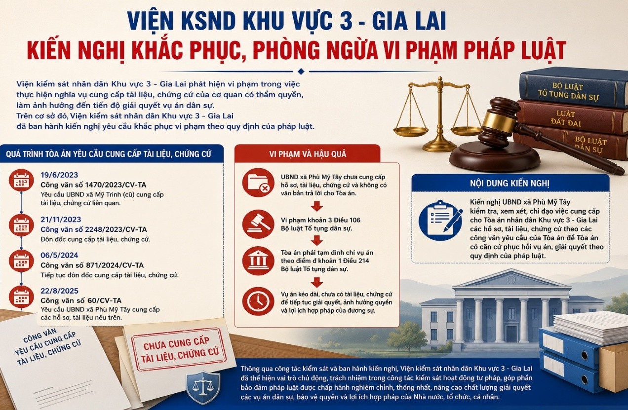 Viện kiểm sát kiến nghị UBND xã khắc phục vi phạm việc cung cấp tài liệu