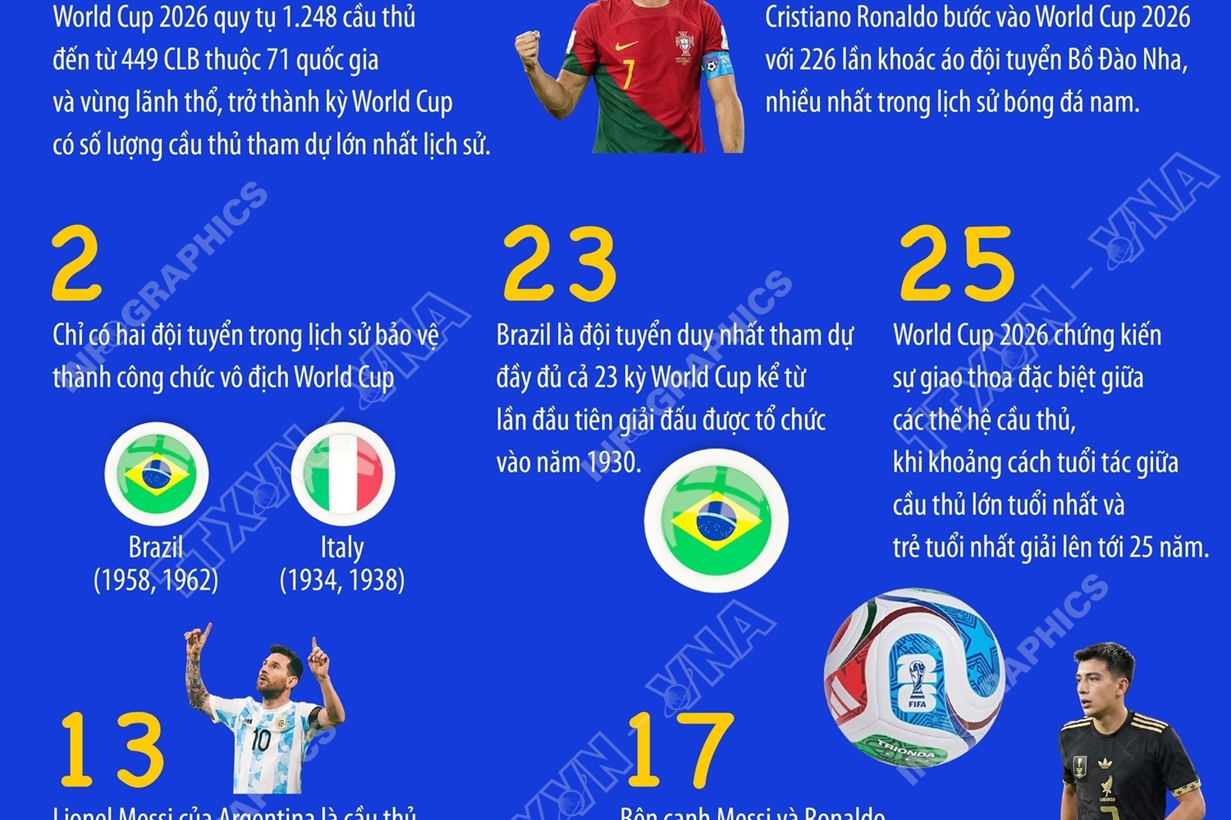 World Cup 2026 và những con số