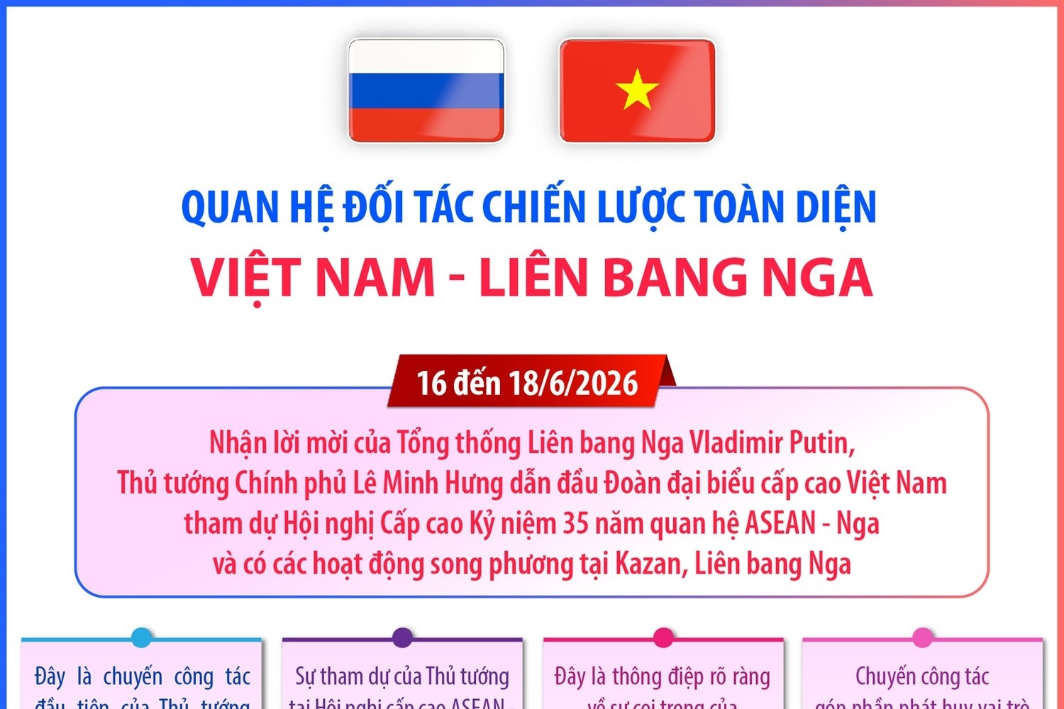 Quan hệ Đối tác chiến lược toàn diện Việt Nam - Liên bang Nga