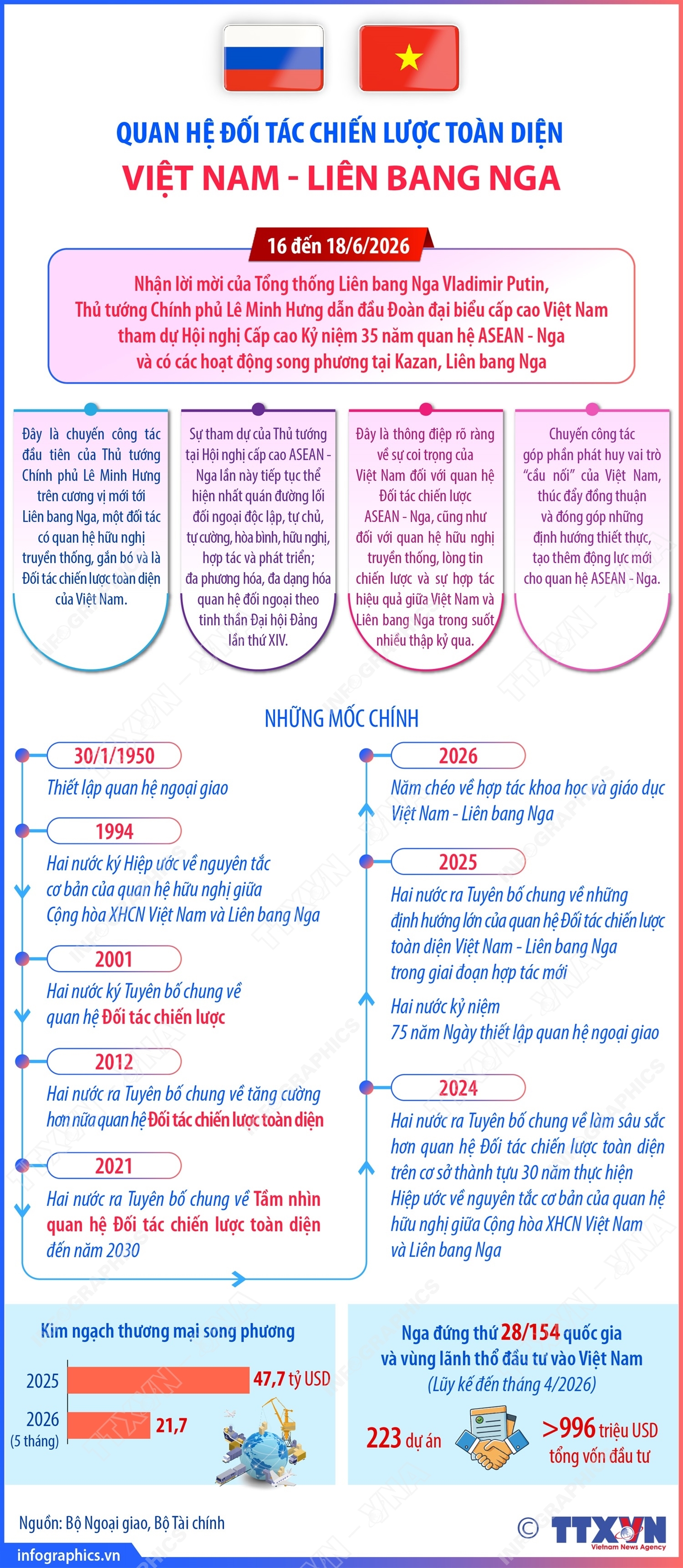 ảnh slide