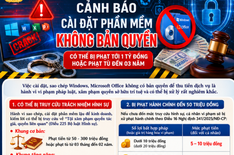 Cài đặt, kinh doanh phần mềm không bản quyền có thể bị phạt lên tới 1 tỉ đồng