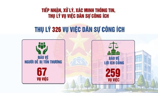 Bảo vệ lợi ích công và nhóm dễ bị tổn thương