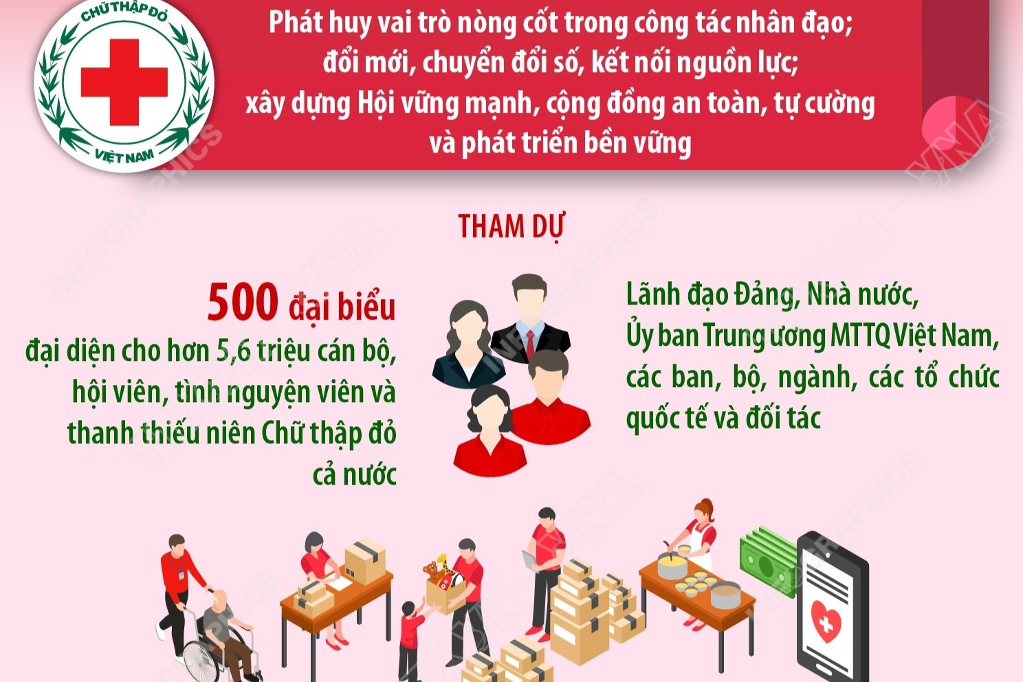 Đại hội Hội Chữ thập đỏ Việt Nam lần thứ XII Đoàn kết - Đổi mới - Chuyên nghiệp - Tự cường