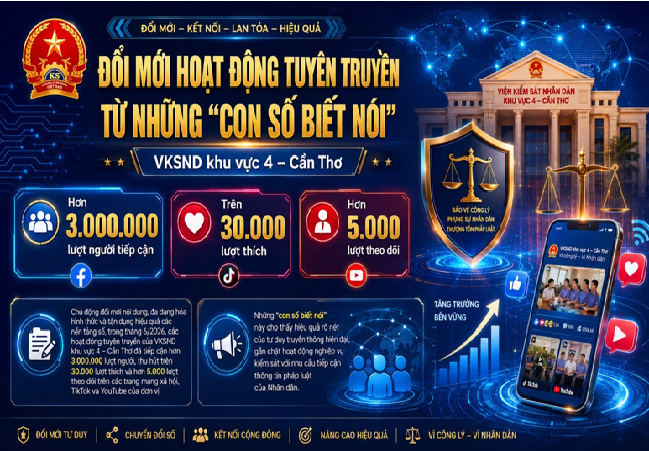 Đổi mới tuyên truyền bằng chuyển đổi số Những “con số biết nói”
