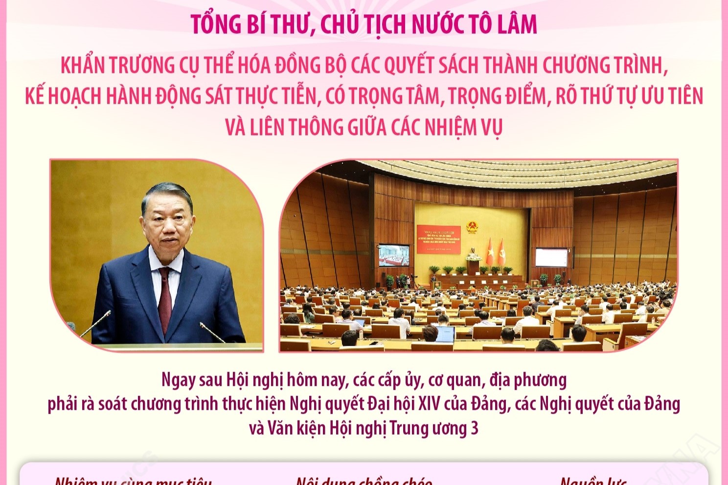 Tổng Bí thư, Chủ tịch nước Tô Lâm: Khẩn trương cụ thể hóa đồng bộ các quyết sách thành chương trình, kế hoạch hành động