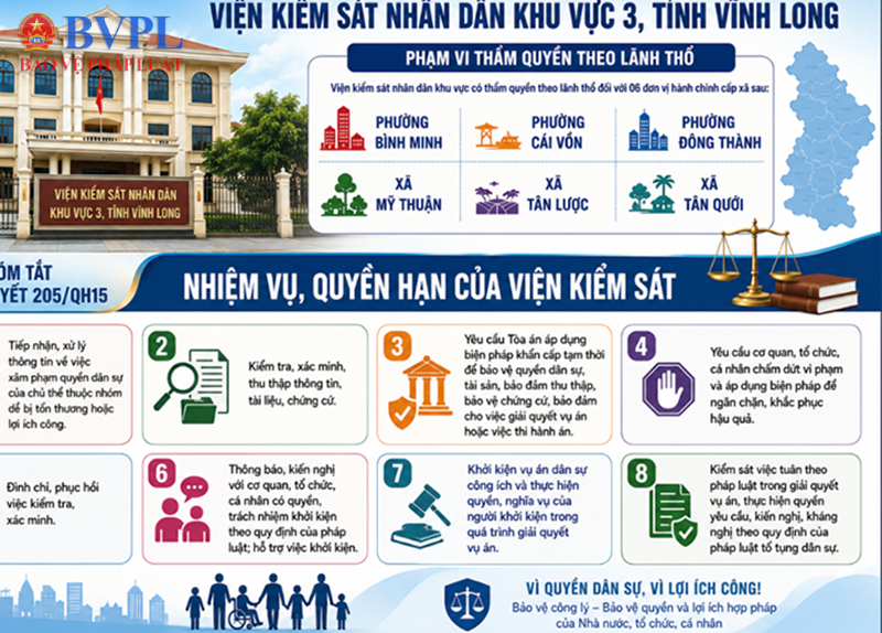 Viện kiểm sát kiến nghị truy thu thuế đối với hợp đồng kê khai 2 giá