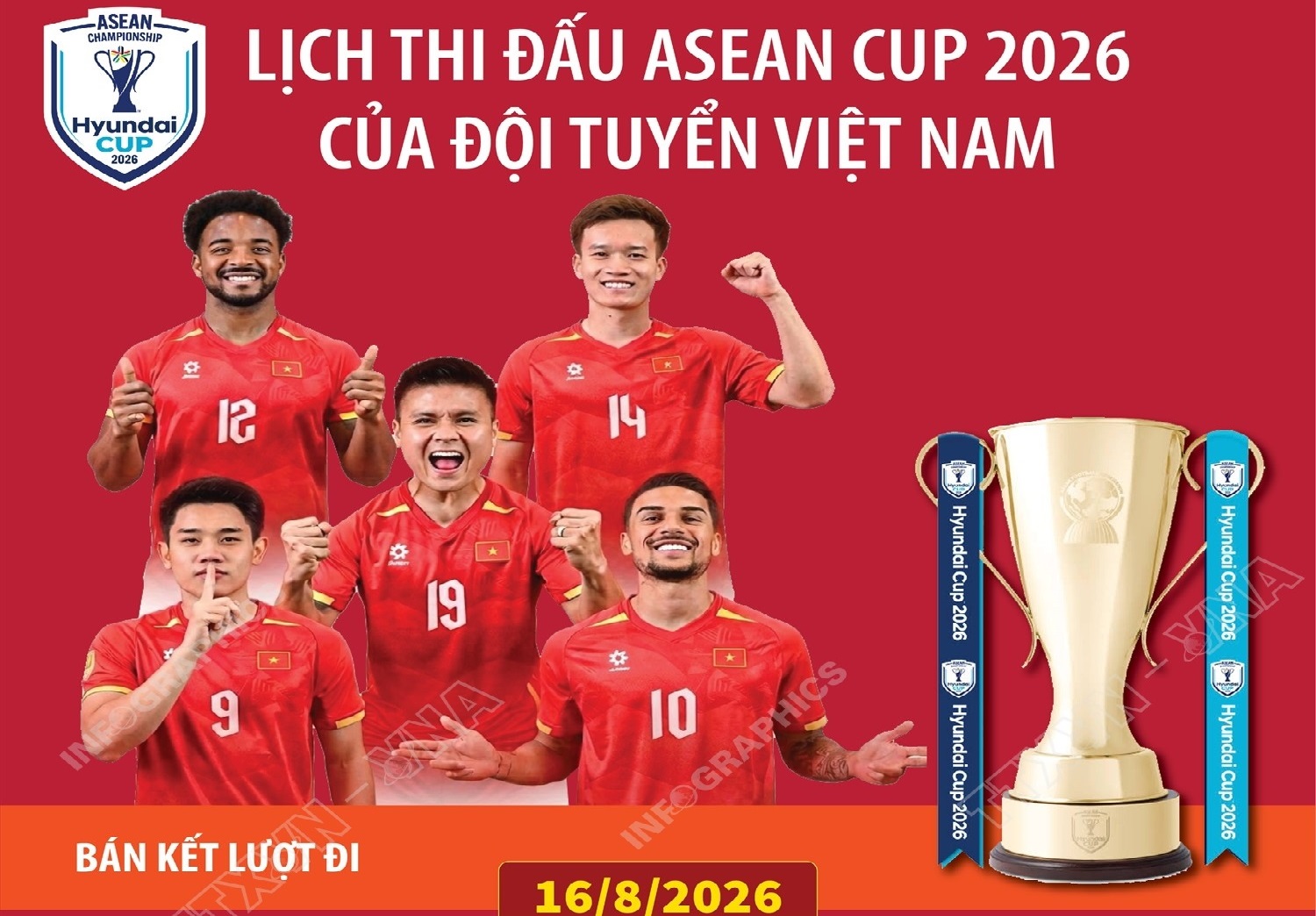 Lịch thi đấu bán kết ASEAN Cup 2026 của đội tuyển Việt Nam
