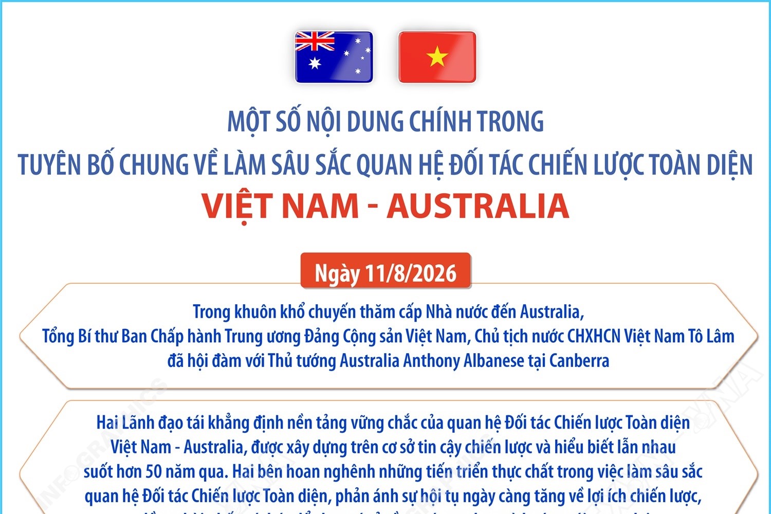 Làm sâu sắc quan hệ Đối tác chiến lược toàn diện Việt Nam - Australia