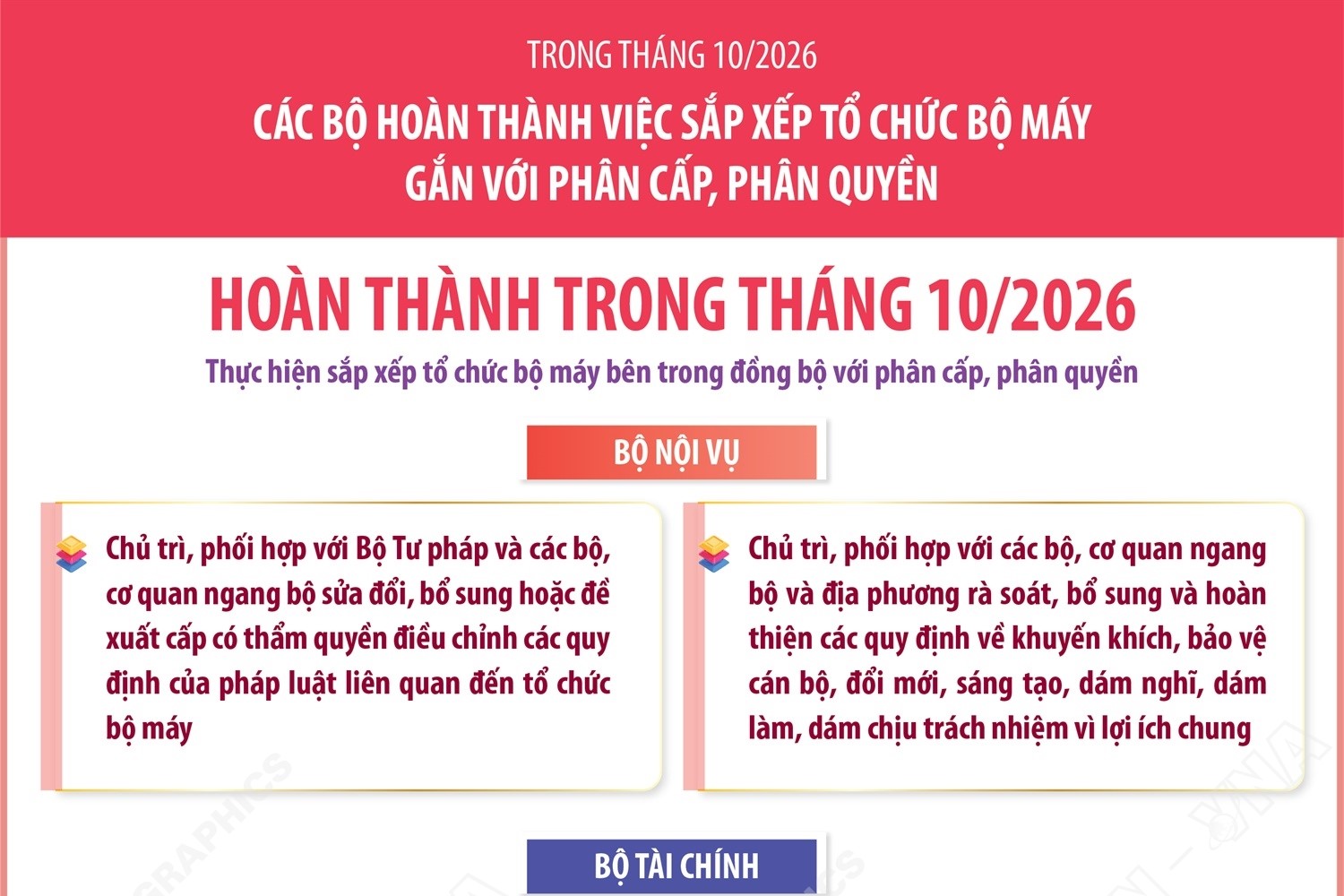 Trong tháng 10 2026, các bộ hoàn thành việc sắp xếp tổ chức bộ máy gắn với phân cấp, phân quyền