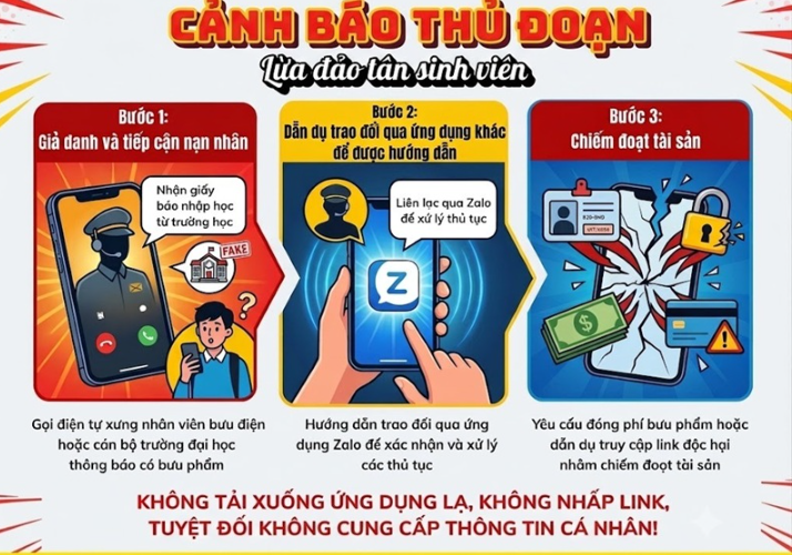 Cảnh báo chiêu lừa đảo mới nhắm vào tân sinh viên mùa nhập học