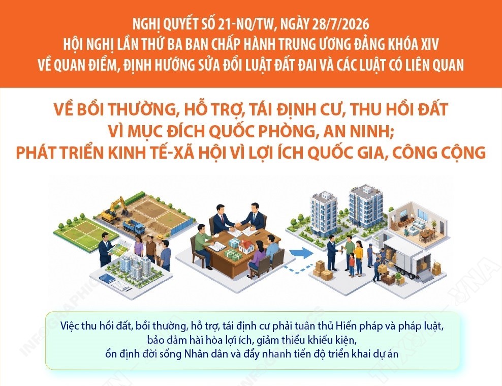 Nghị quyết số 21-NQ TW Bồi thường, hỗ trợ, tái định cư, thu hồi đất vì lợi ích quốc gia, công cộng