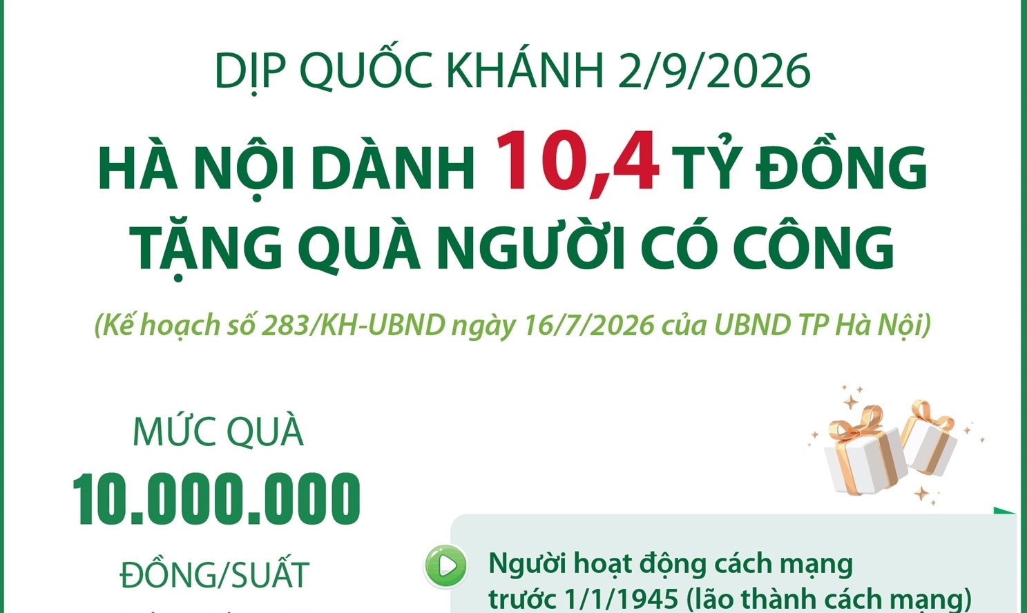 Hà Nội dành 10,4 tỷ đồng tặng quà người có công dịp Quốc khánh 2 9 2026