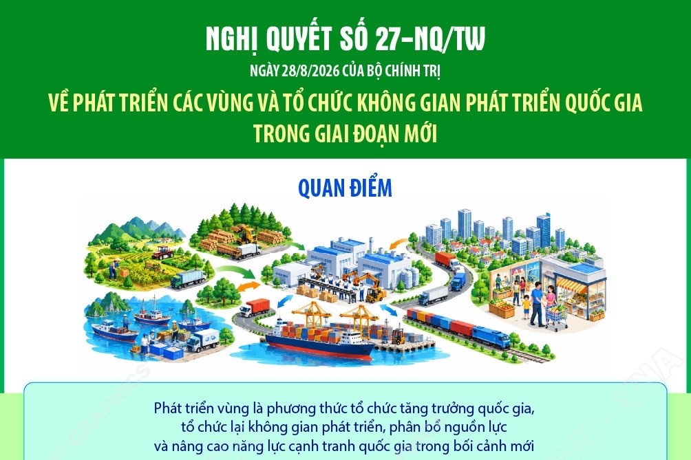 Quan điểm về phát triển các vùng và tổ chức không gian phát triển quốc gia trong giai đoạn mới