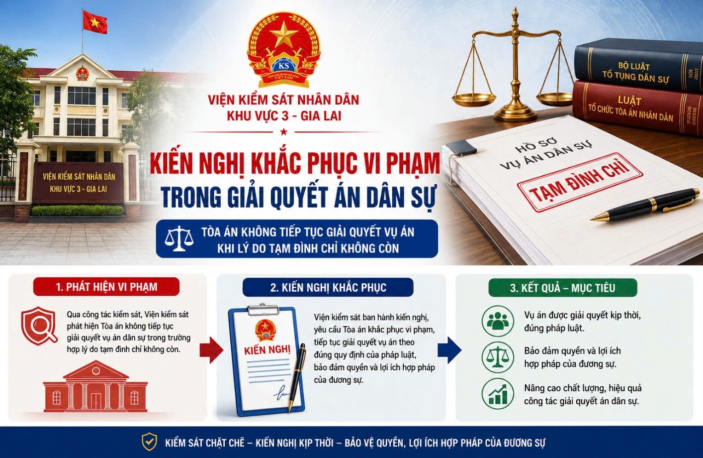 Tòa án để quá hạn giải quyết vụ án, Viện kiểm sát kiến nghị khắc phục