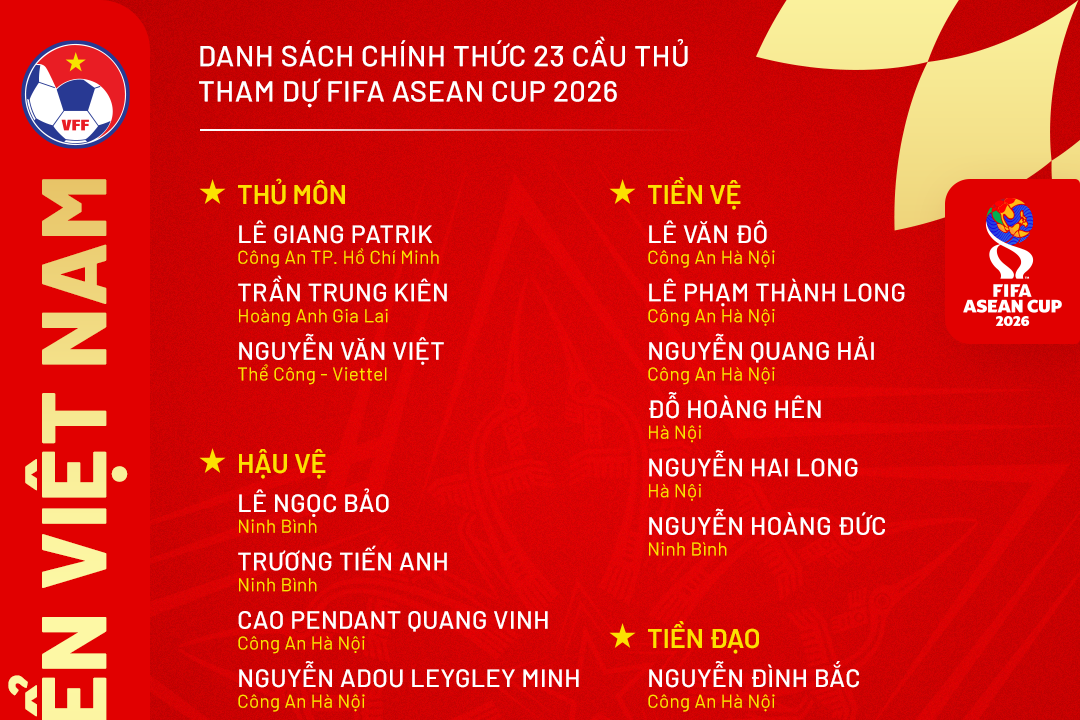 ĐT Việt Nam công bố danh sách tập trung chuẩn bị cho FIFA ASEAN Cup