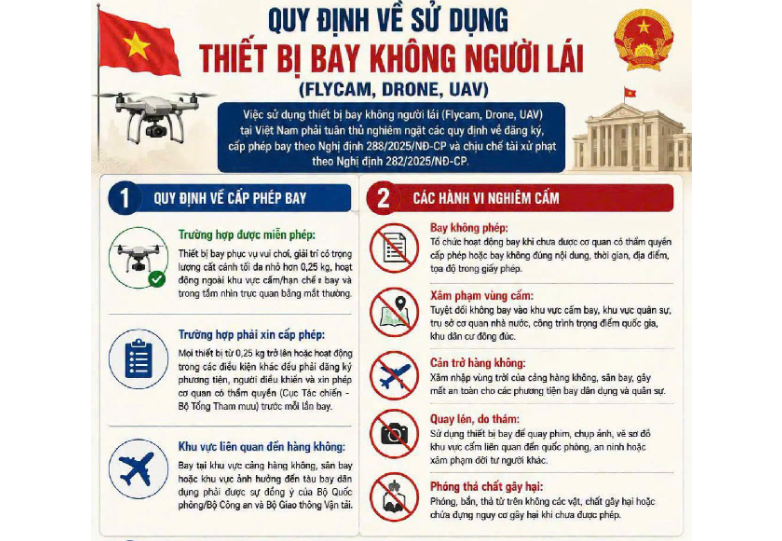 Nghiêm cấm sử dụng Flycam, UAV và thả diều tại khu vực sân bay