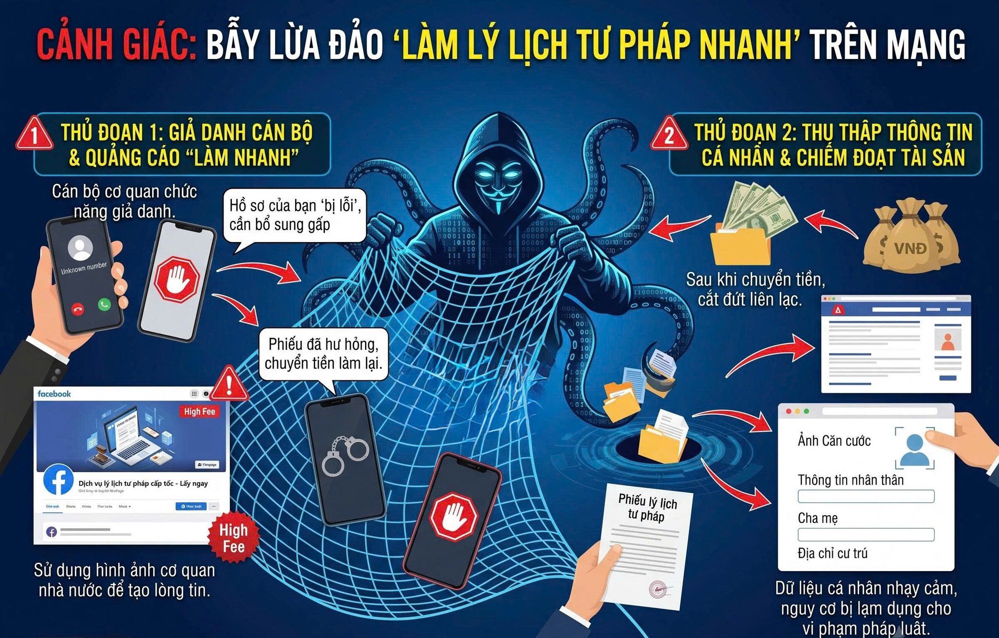 Bẫy lý lịch tư pháp siêu tốc trên mạng Chiêu trò chiếm đoạt tài sản và dữ liệu cá nhân