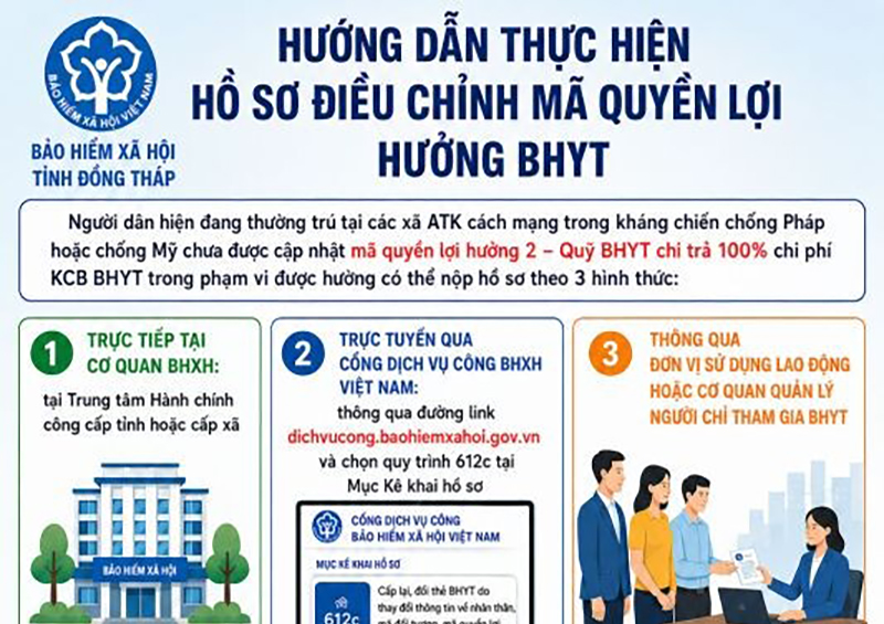Đồng Tháp hướng dẫn người dân xã An toàn khu đổi mã BHYT để hưởng ưu đãi