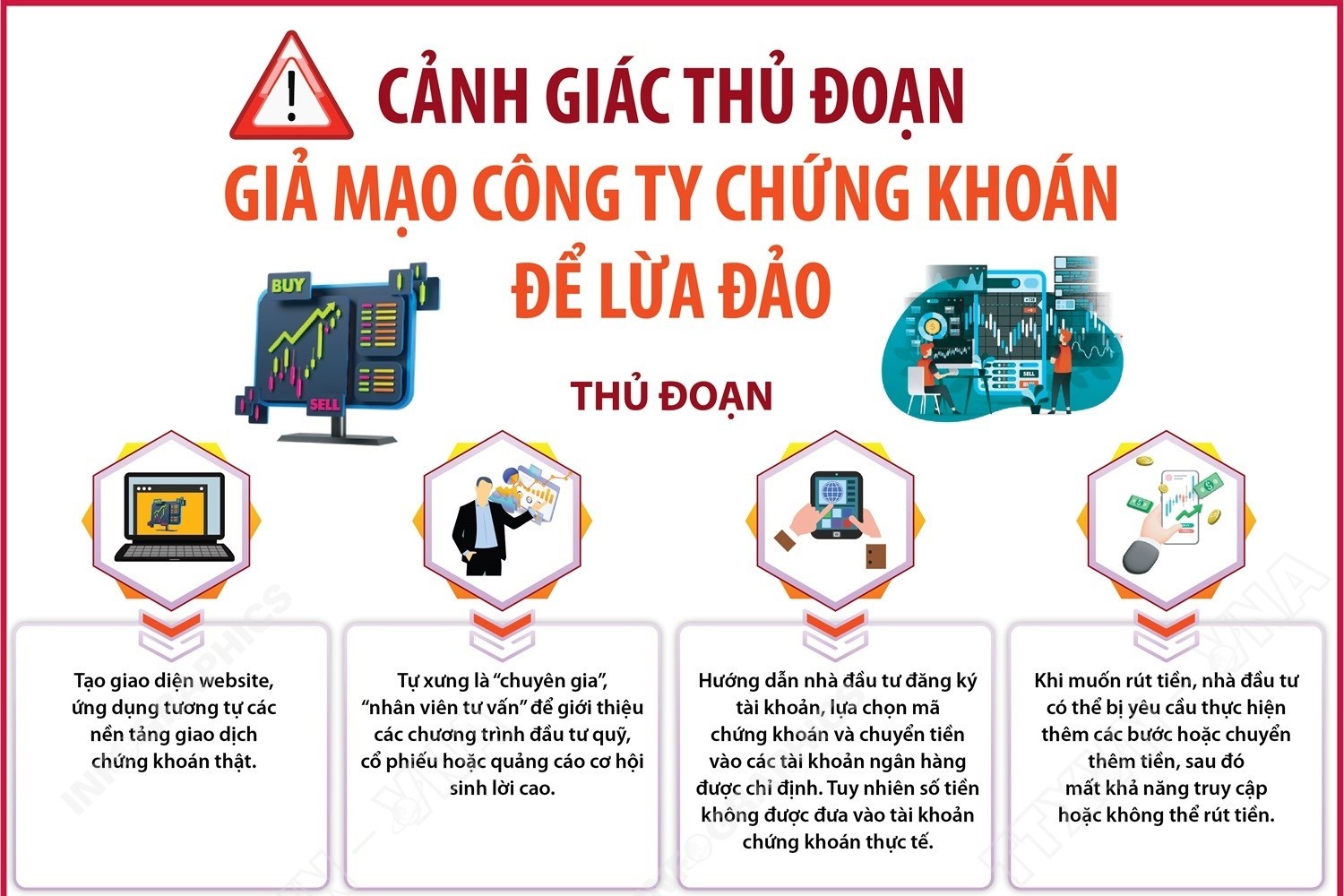 Cảnh giác thủ đoạn giả mạo công ty chứng khoán để lừa đảo
