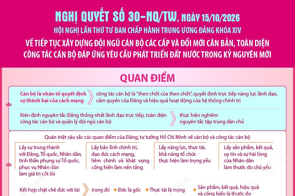 Nghị quyết về xây dựng đội ngũ cán bộ các cấp và đổi mới công tác cán bộ