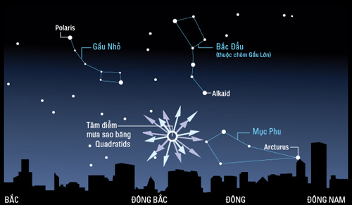 Vùng trời chứa chòm sao tâm điểm của trận mưa sao Quadrantids. Ảnh: NASA/Stardex/HAAC.