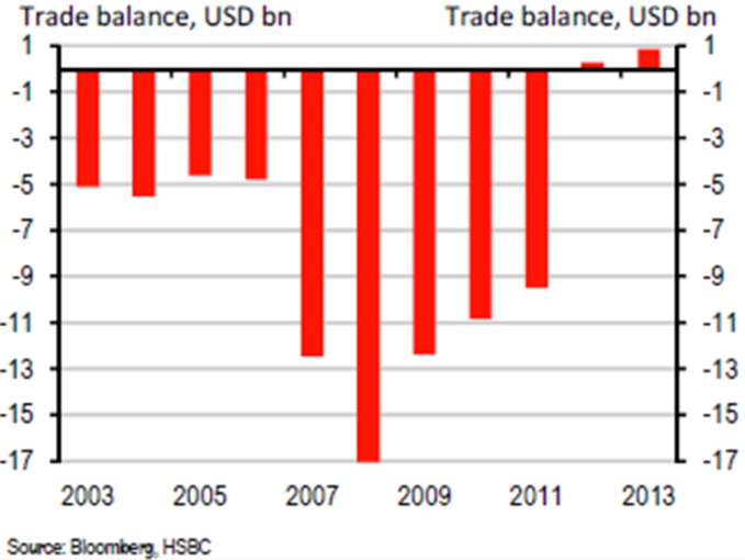 Năm 2014 - nhà xuất khẩu lên ngôi