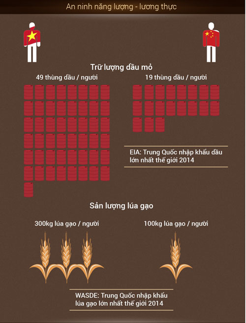 Tương quan kinh tế Việt Nam - Trung Quốc