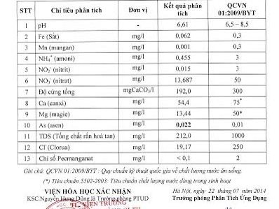 Dân chung cư 15T1 Tam Trinh hoang mang vì nước nhiễm Asen