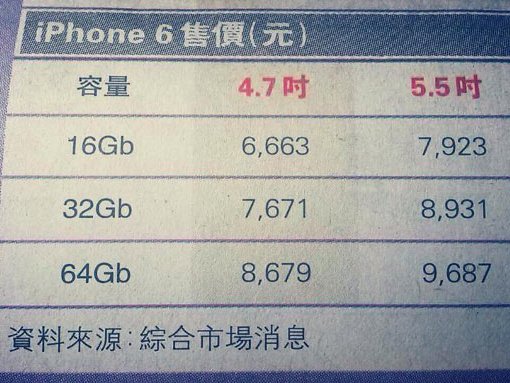 iPhone 6 lộ giá tất cả các phiên bản